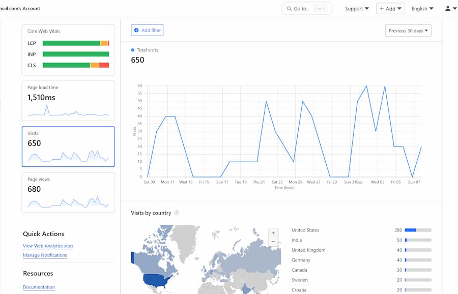 cloudflareMonthMetrics